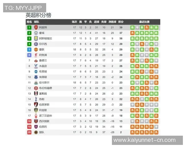 布莱顿主场迎战阿森纳双方争夺英超积分榜重要位置